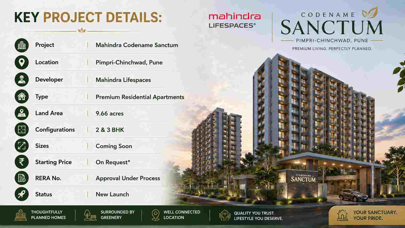 Mahindra Codename Sanctum